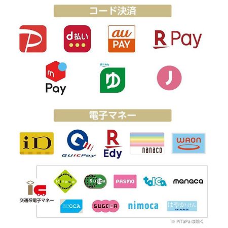 APA Hotel Chiba Ekimae Bagian luar foto